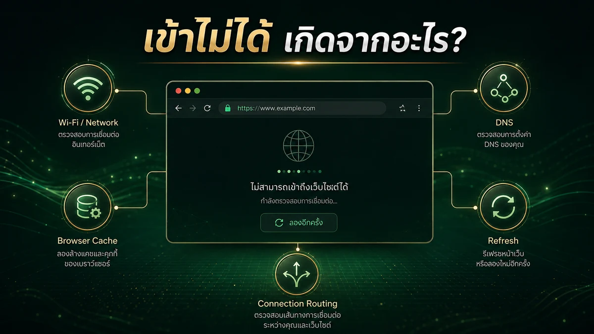 วิธีเช็กทางเข้า PZ88X ล่าสุด