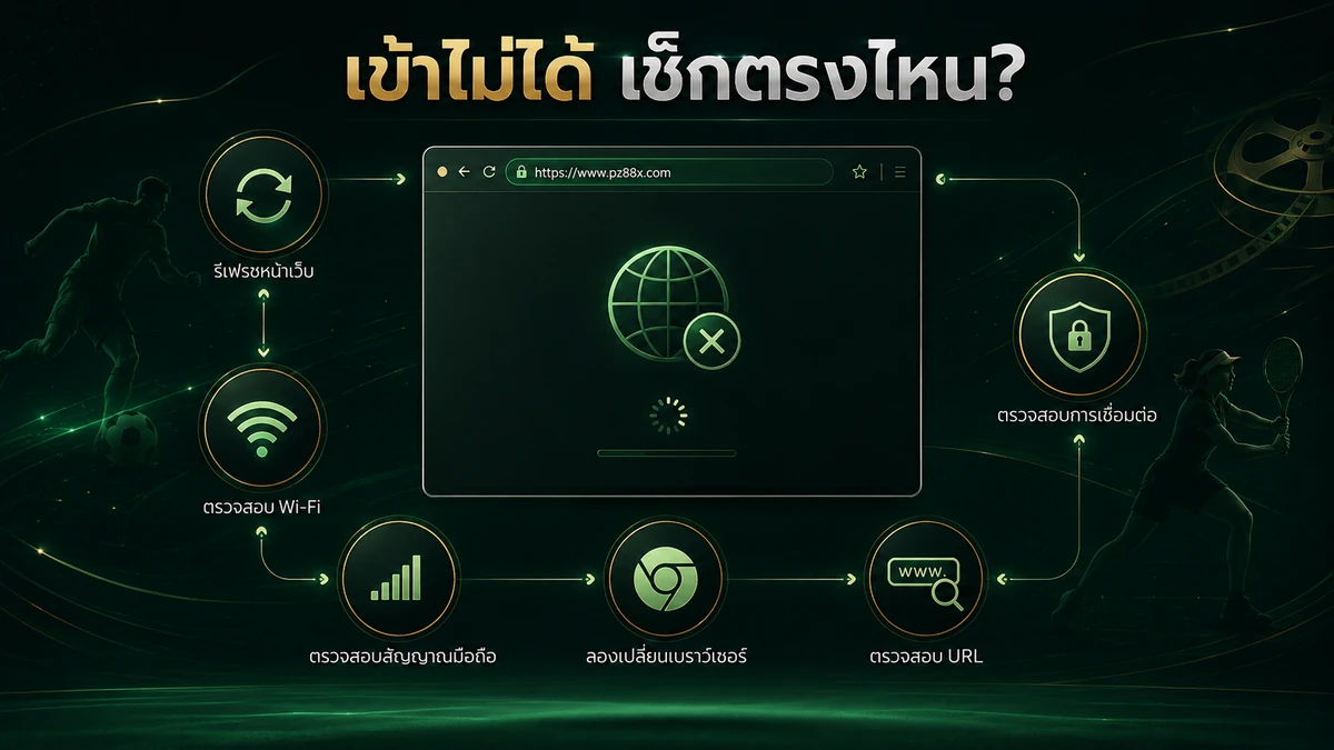 เข้าไม่ได้ เช็กตรงไหน?
