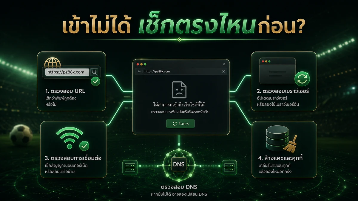 ทางเข้า PZ88X ล่าสุด